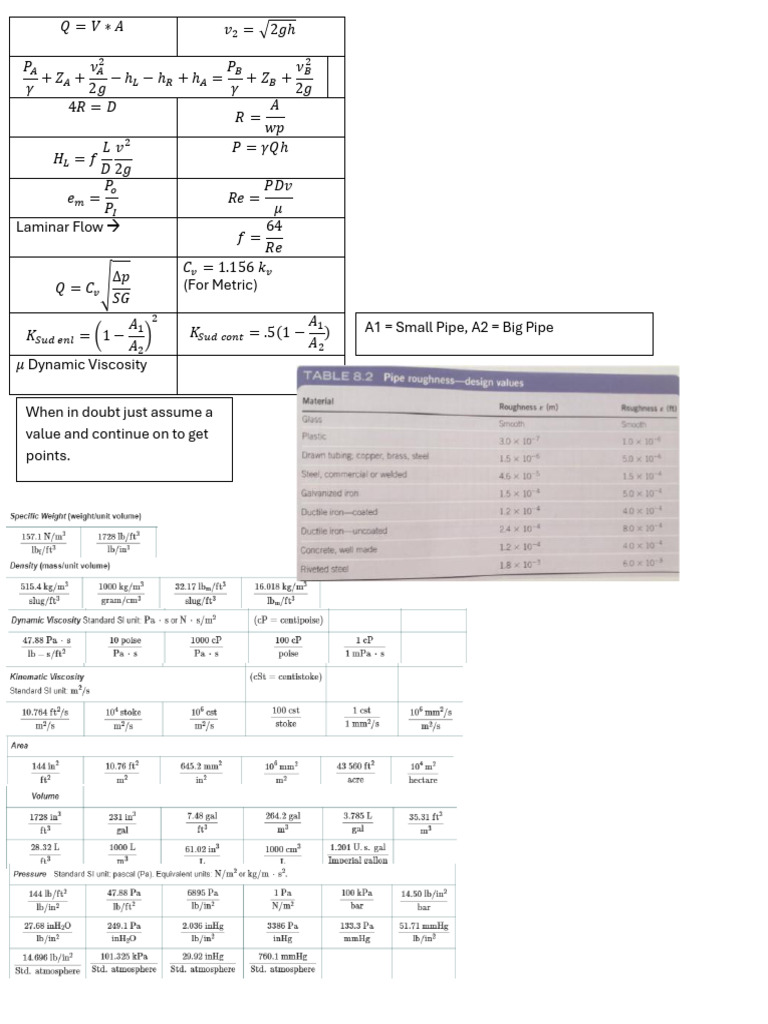 Fluid Dynamics Equations and Concepts | PDF