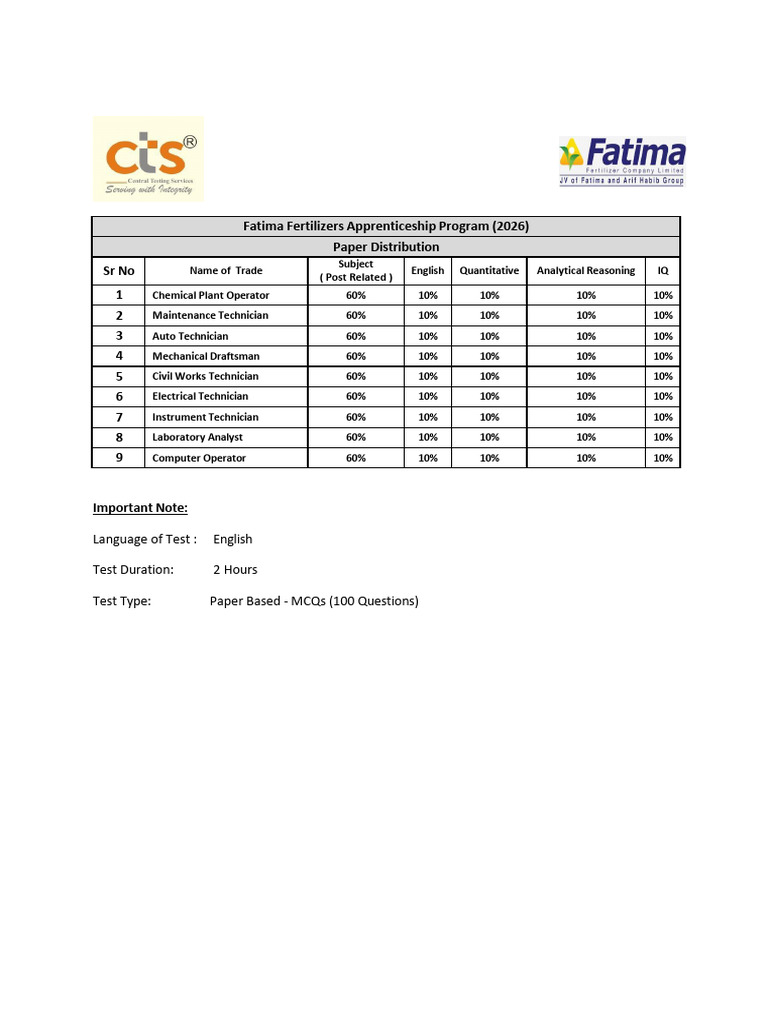 Fatima Fertilizers 2026 Apprenticeship Test | PDF