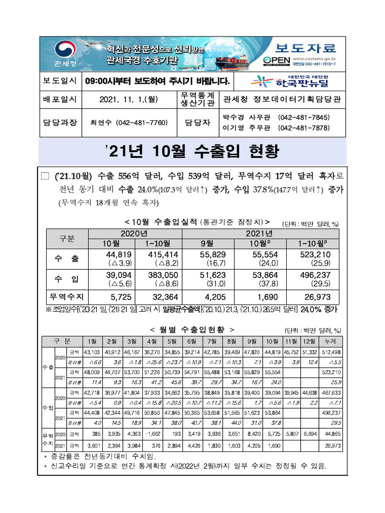 211101 21년 10월 수출입 현황 | PDF