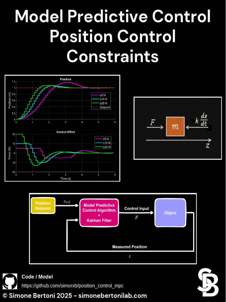 Model Predictive Control Simulations | PDF