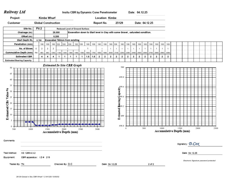 In Situ CBR Test Report for Kimbe Wharf | PDF