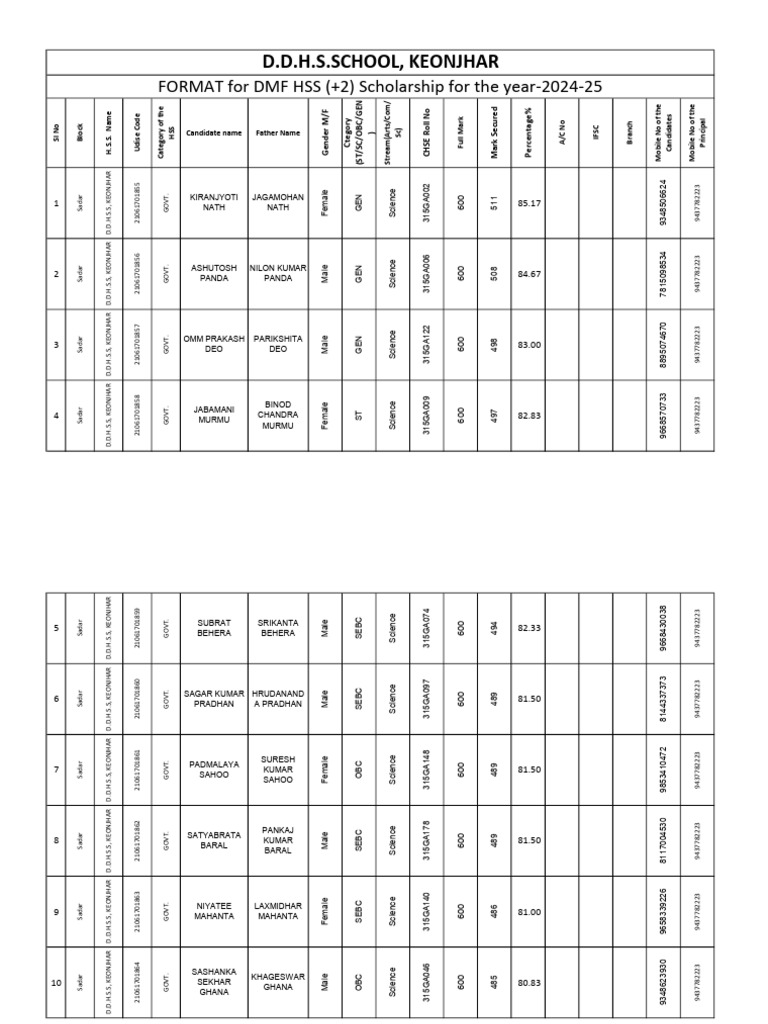 DMF HSS Scholarship 2024-25 List | PDF | Government Related ...