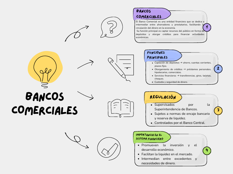 Gráfico de Mapa Conceptual o Mental Sencillo Doodle Multicolor | PDF