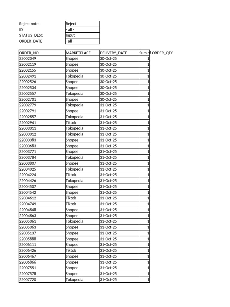 Order Rejection Summary Report | PDF