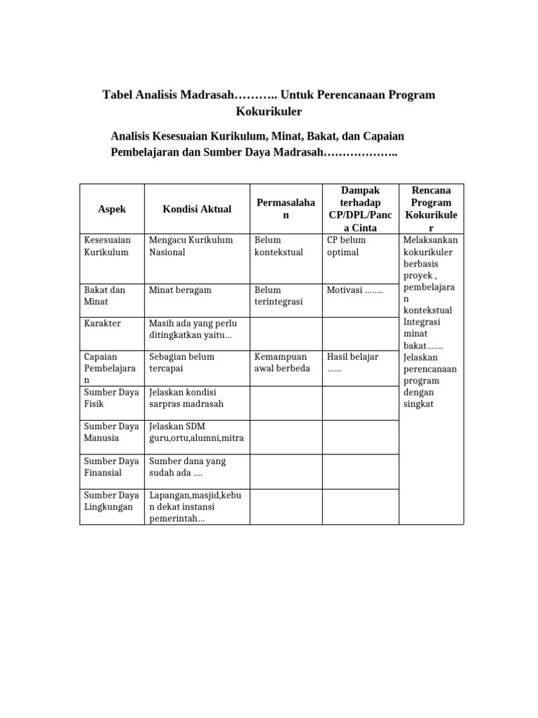 Contoh Analisis Madrasah Untuk Program Kokurikuler | PDF