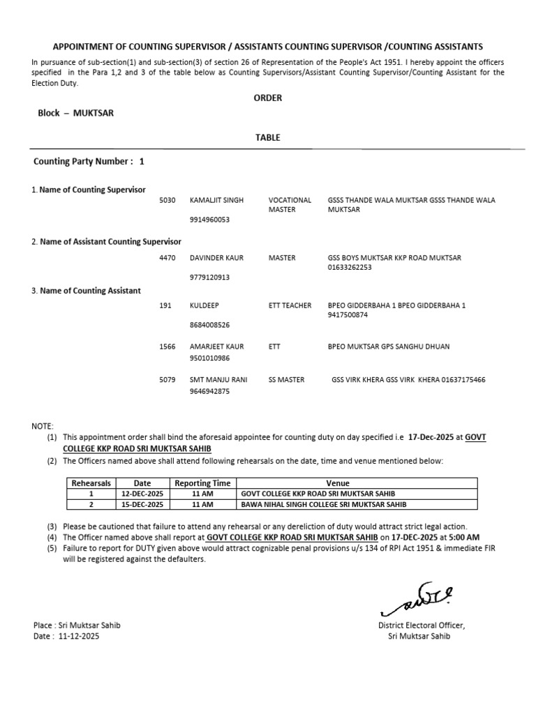 Muktsar Election Counting Appointments | PDF