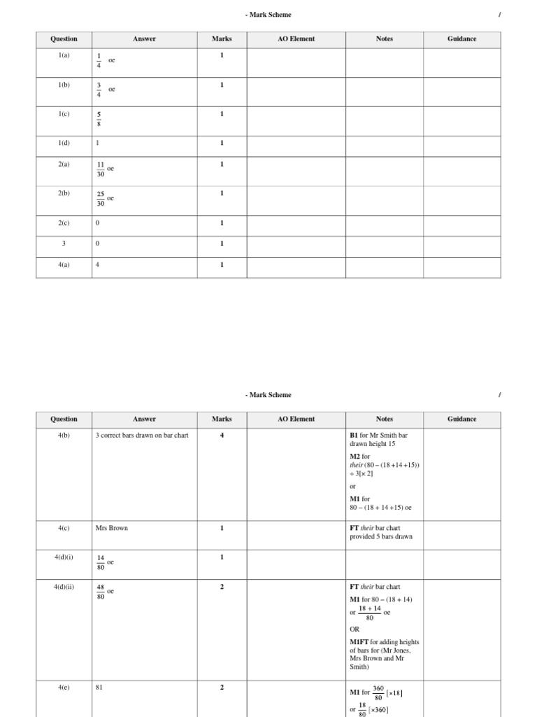 Mark Scheme Guidance Notes | PDF
