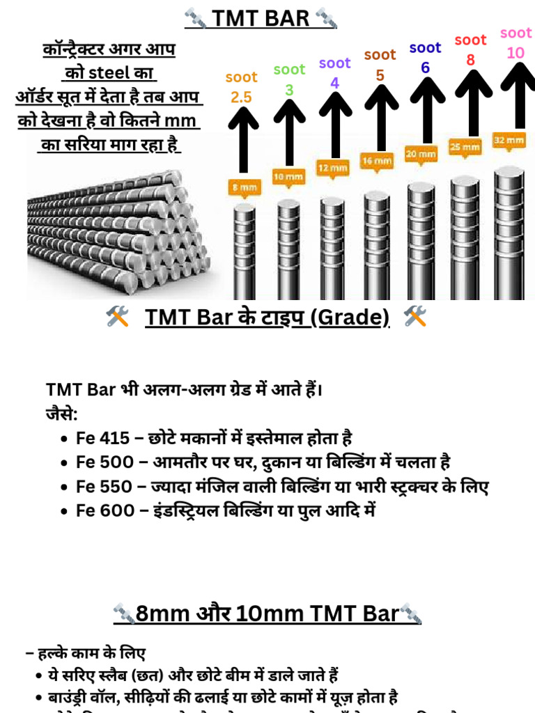 4.TMT | PDF