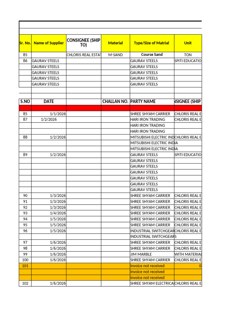 Supplier Material and Invoice Details | PDF | Iron | Organic Polymers