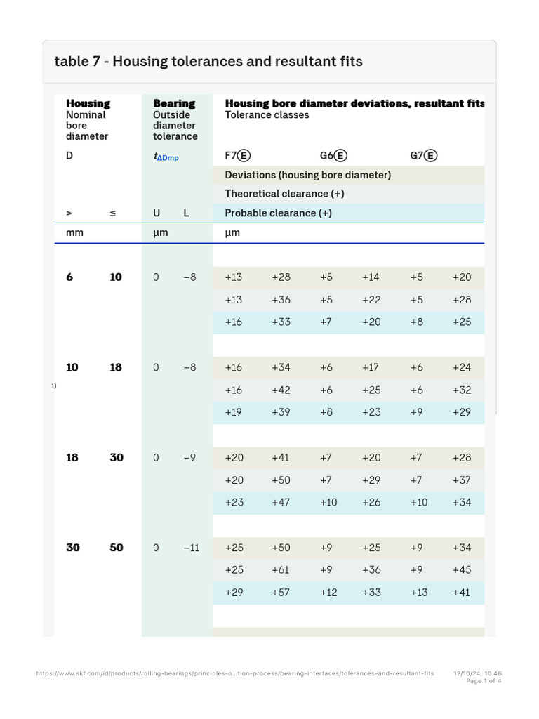 Housing Tolerances and Fits Guide | PDF | Engineering Tolerance ...