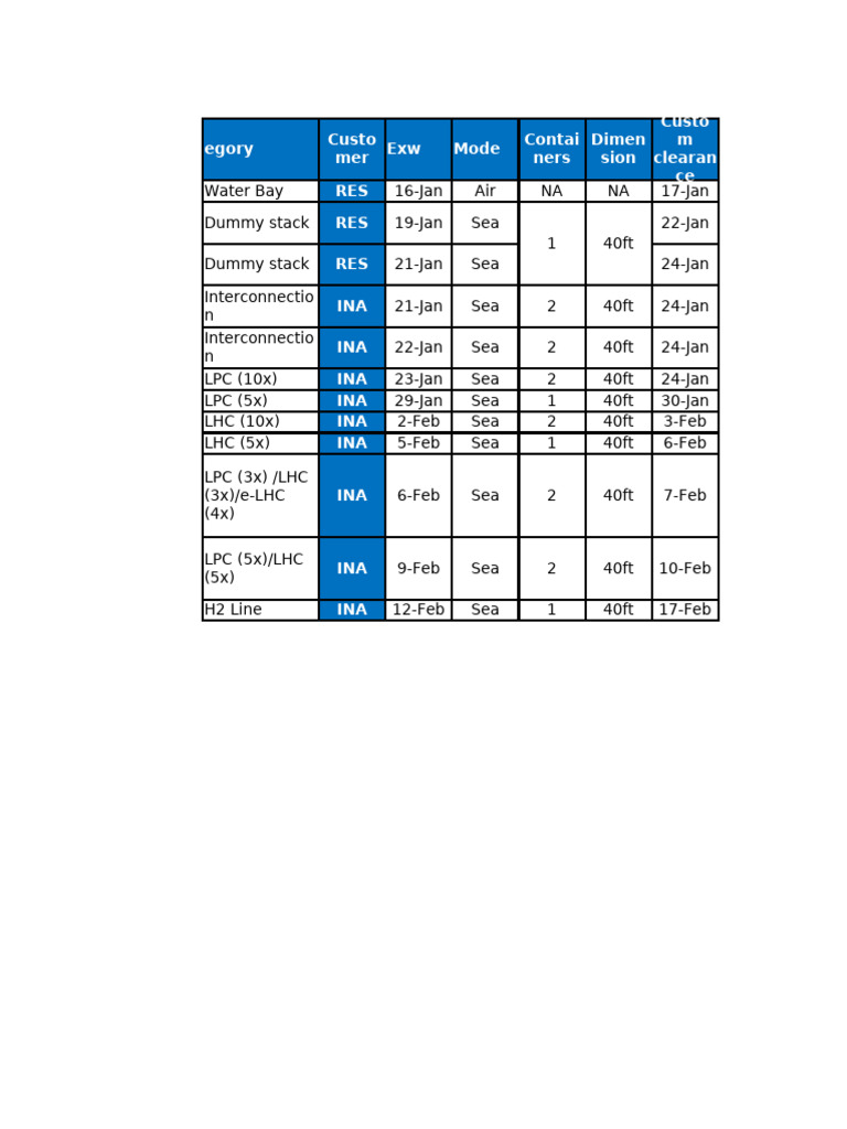 Shipping Schedule and Container Details | PDF