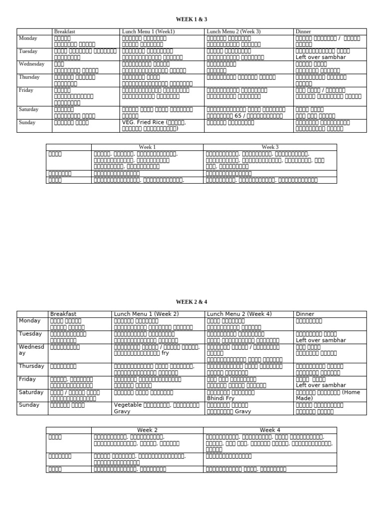 Diet Chart | PDF