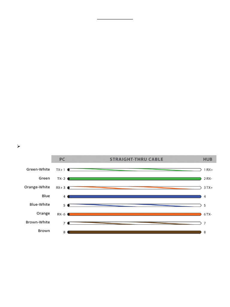 Network Cables and Devices Overview | PDF | Computer Network | Internet ...