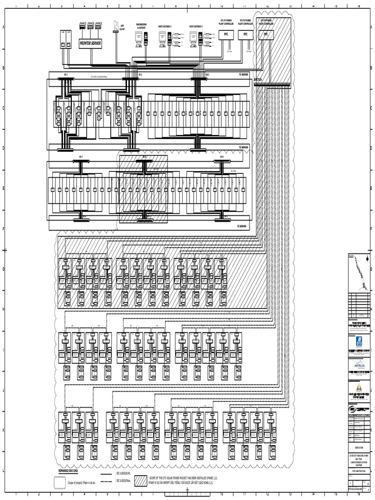 PV Power Plant Controller Overview | PDF | Computer Networking ...