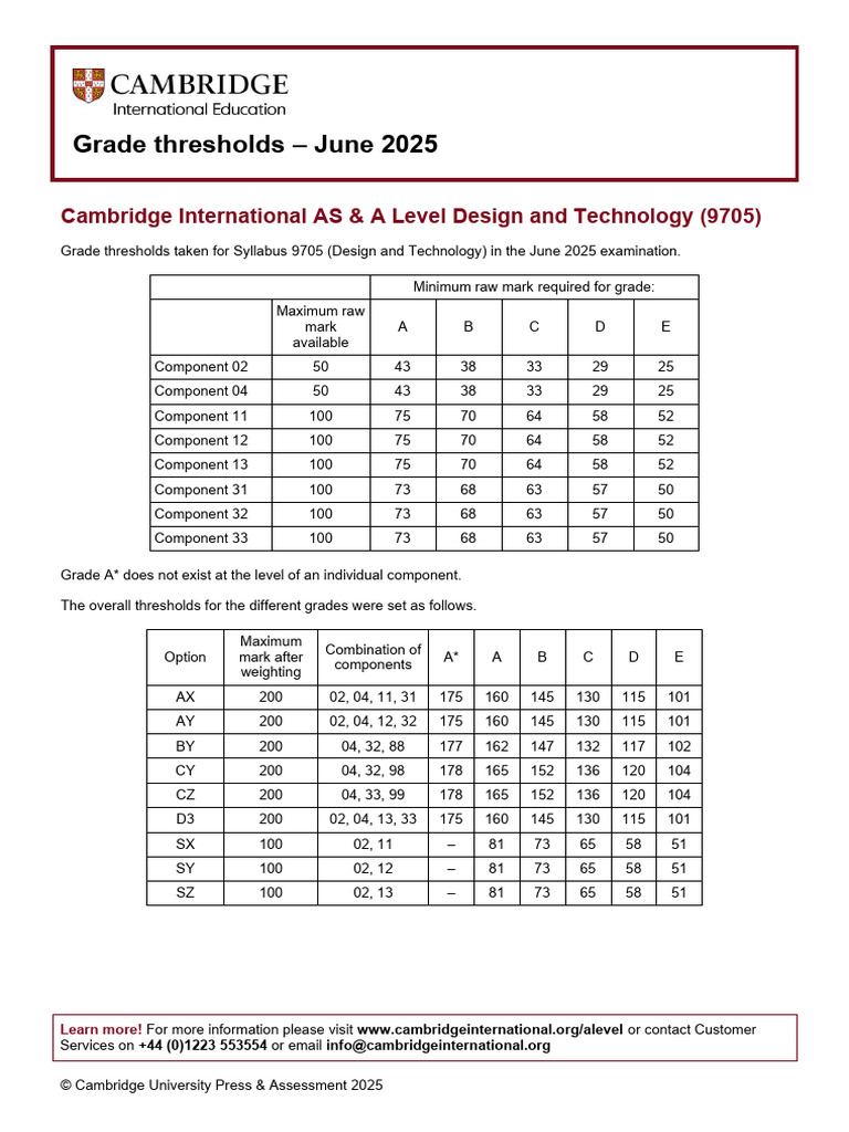 Cambridge AS & A Level Design Tech Grade Thresholds | PDF | Student ...