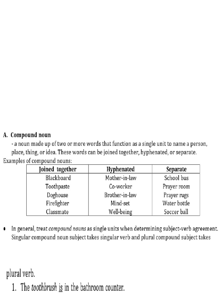 Compound Noun | PDF