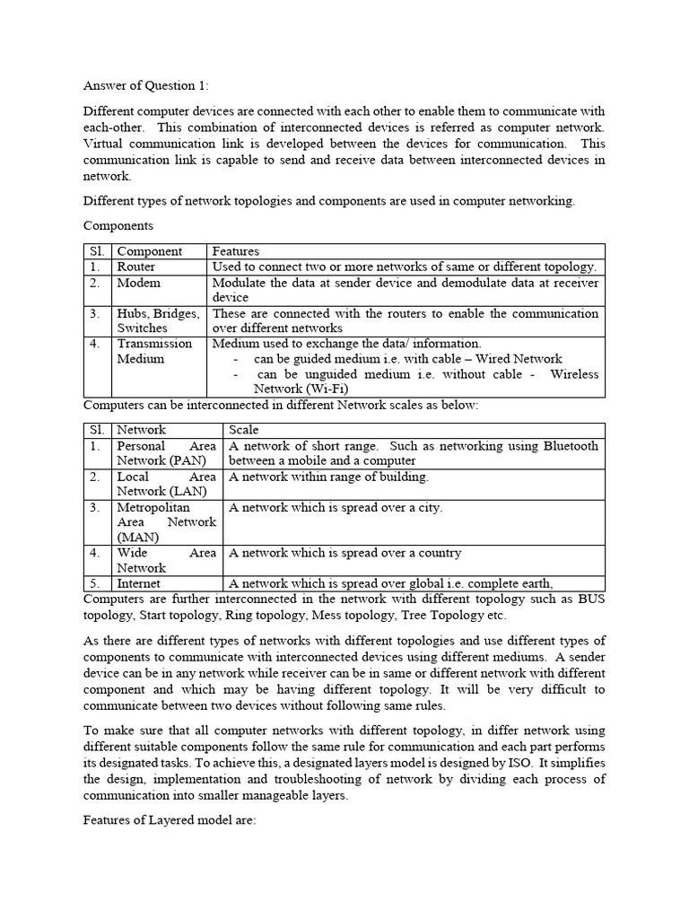 DCA2201 Computer Networking Assignment-1 | PDF | Data Compression ...