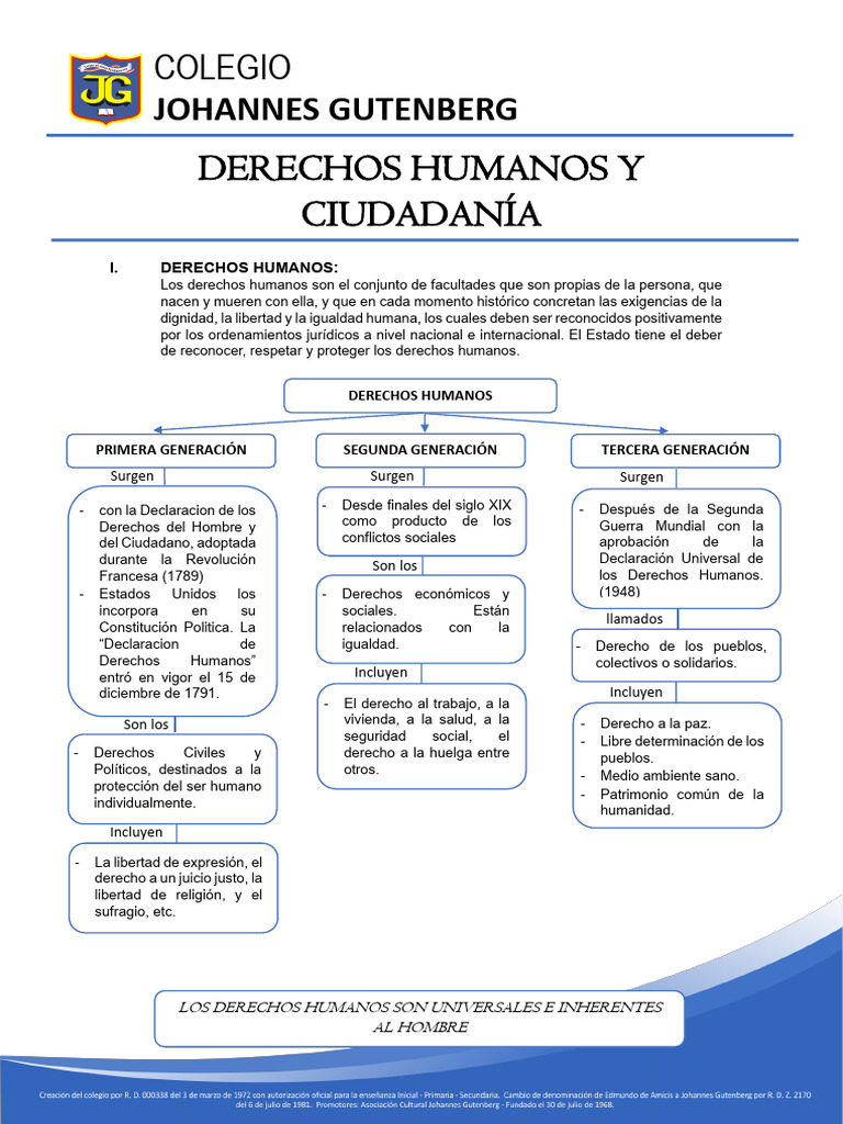 Derechos Humanos y Ciudadanía en Perú | PDF | Derechos humanos | Derechos