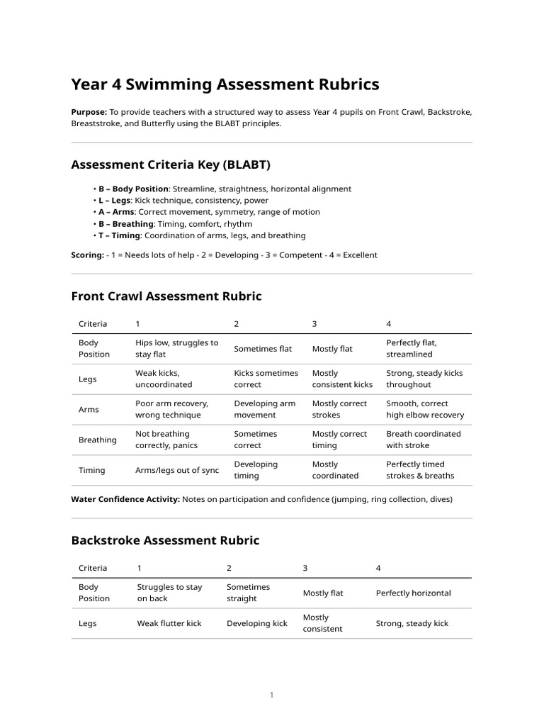 Year4 Swimming Assessment Rubrics | PDF | Outdoor Recreation Techniques ...