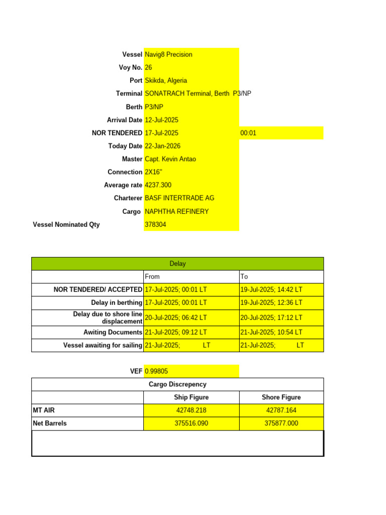 Navig8 Precision Voyage 26 Protest Letter | PDF | Ships | Bill Of Lading