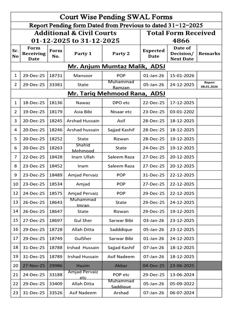 Court Pending Forms Report 2025 | PDF
