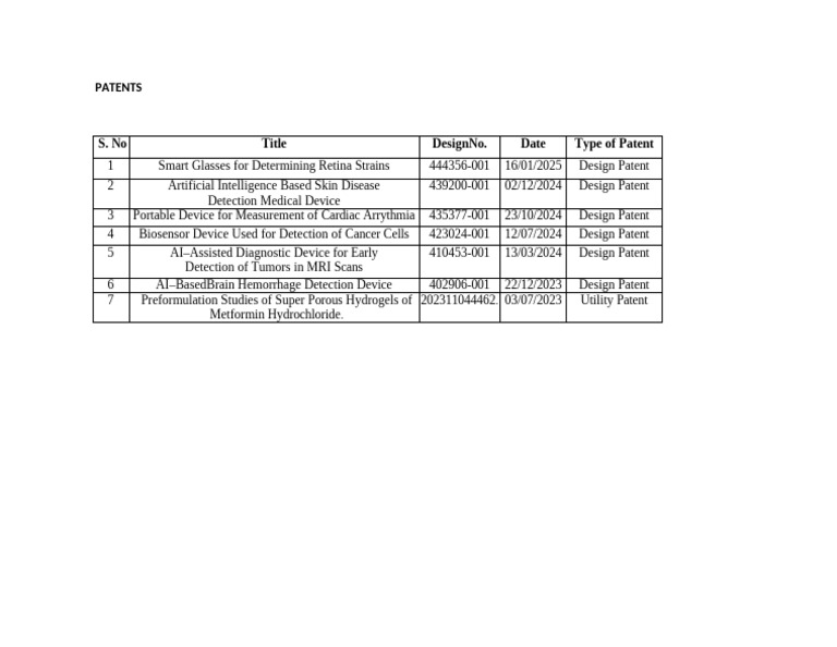Innovative Medical Device Patents 2023 | PDF