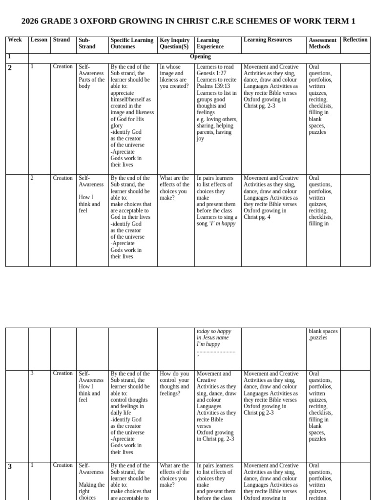 2026 Grade 3 C.R.E Term 1 Curriculum | PDF | Adam | Bible