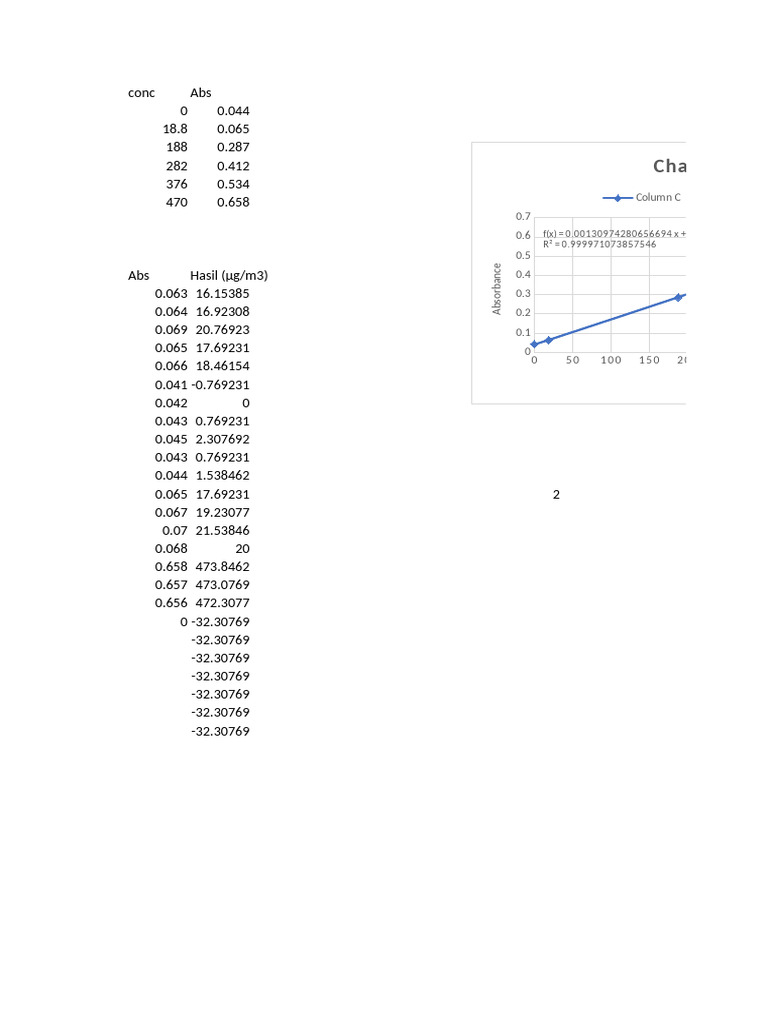 Rumus Hitung NO2 | PDF