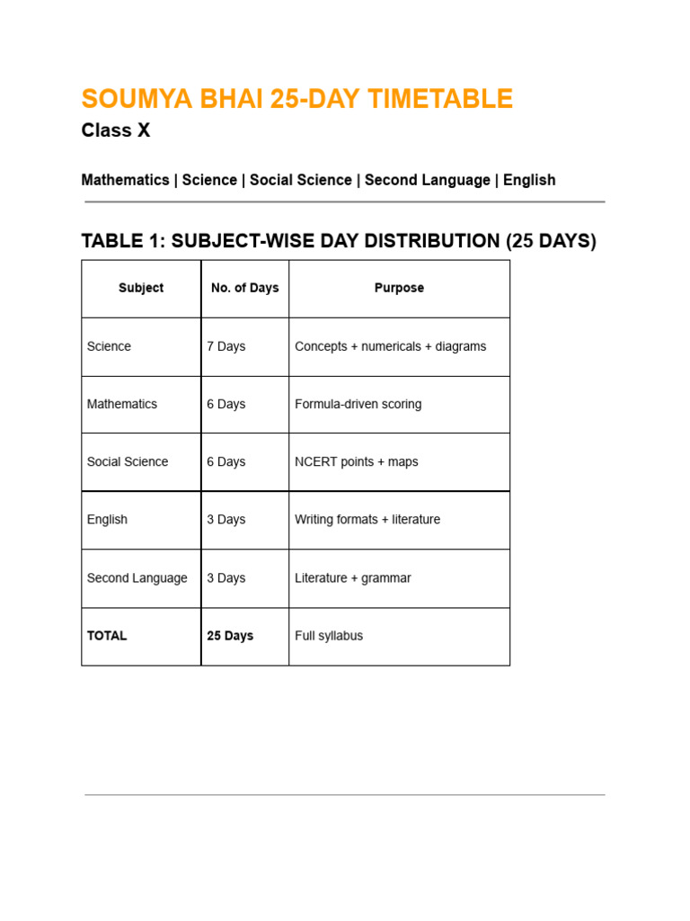 Class X 25-Day Study Timetable | PDF | Equations | Mathematics