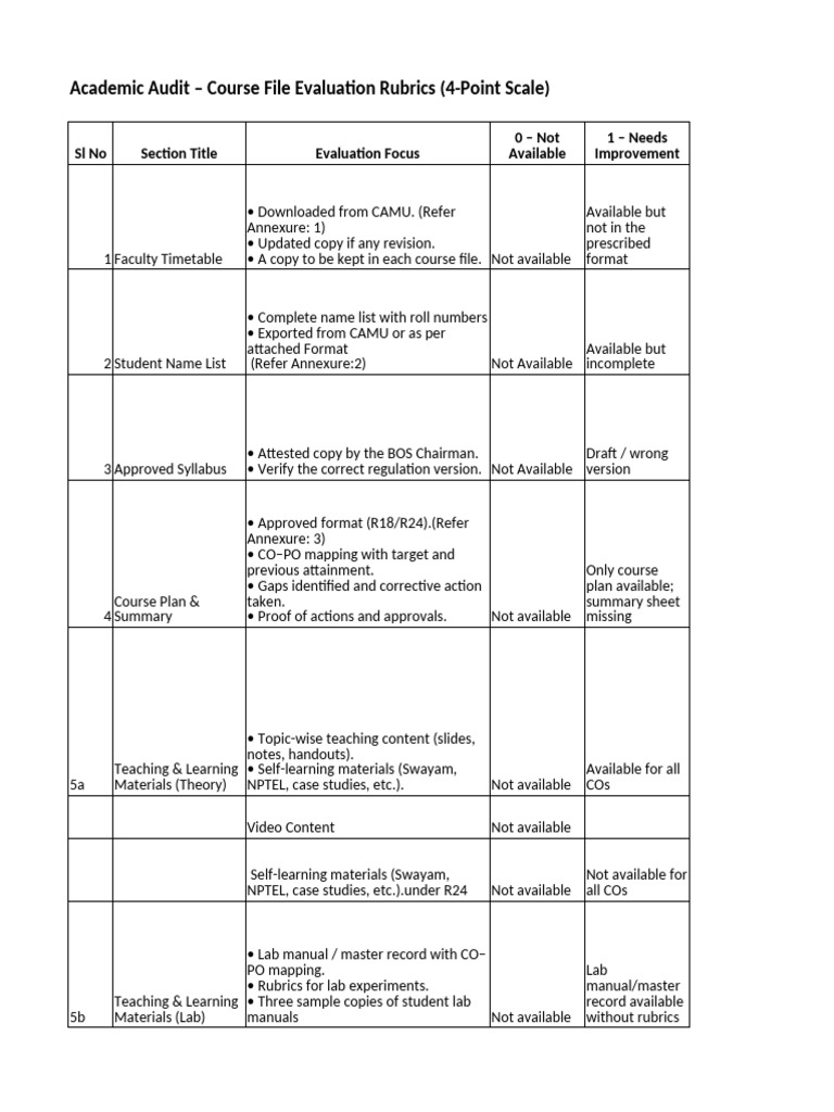 Course File Evaluation Rubrics Guide | PDF | Multiple Choice