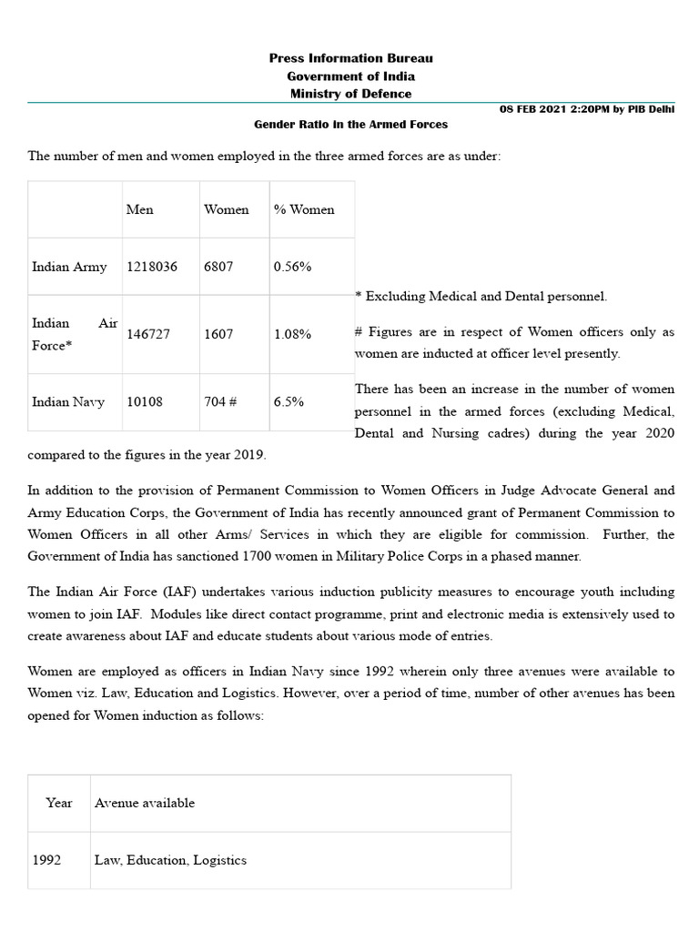 Gender Ratio in Indian Armed Forces | PDF | Aviation | National Security