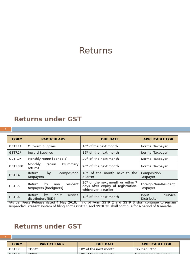 GST Return Filing Deadlines and Types | PDF | Invoice | Business