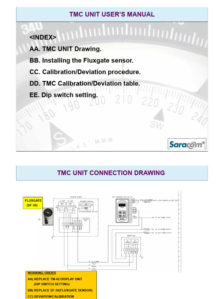 TMC Unit User Manual and Calibration Guide | PDF | Magnetometer | Compass