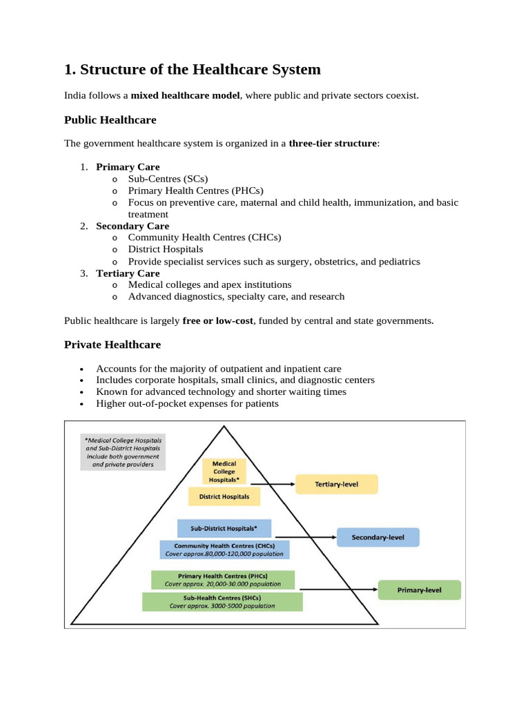 Overview of India's Healthcare System | PDF | Health Professional ...