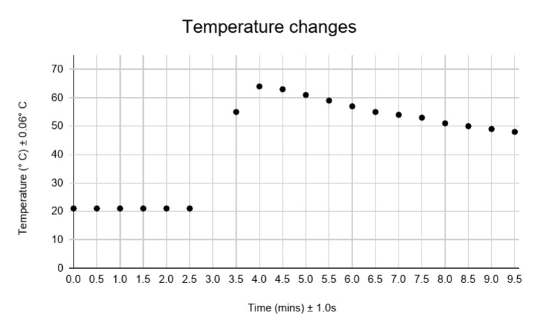 Temperature Changes | PDF