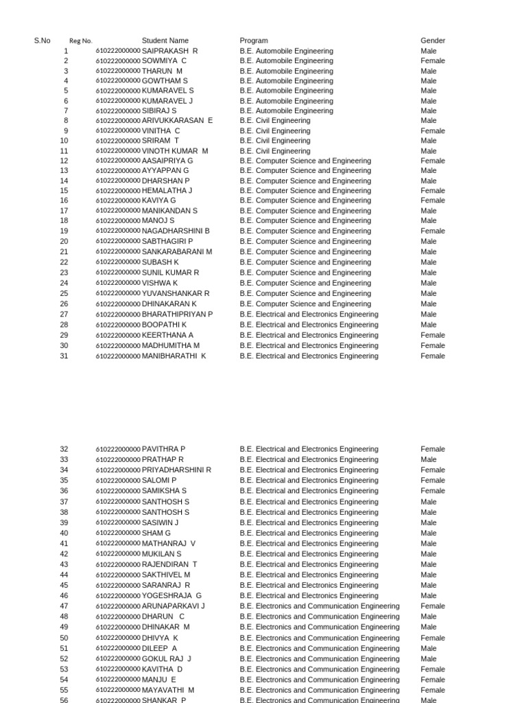 Engineering Student Enrollment List | PDF | Science | Electronics
