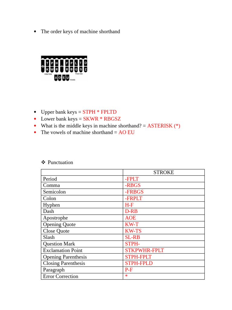 Machine Shorthand Key Guide | PDF | Punctuation | Human Communication