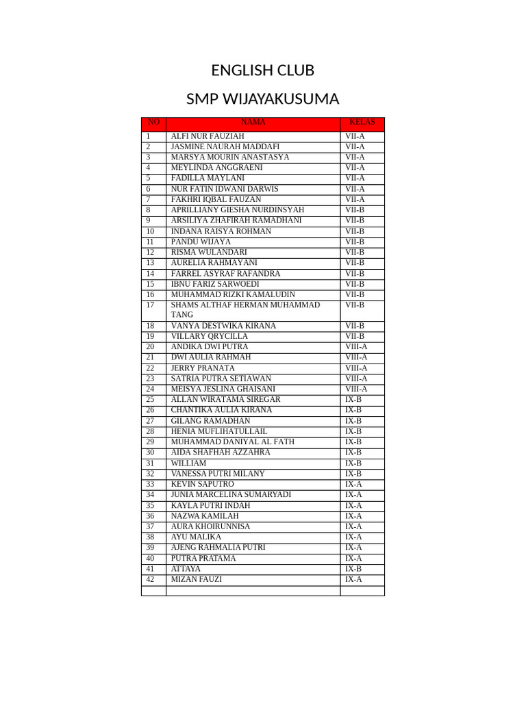 Student Clubs and Activities List | PDF