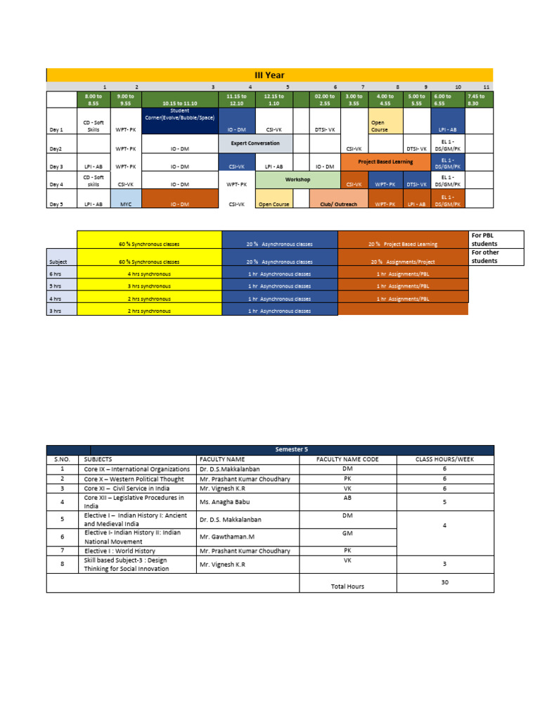Class Time Table For 5th Semester | PDF | Learning