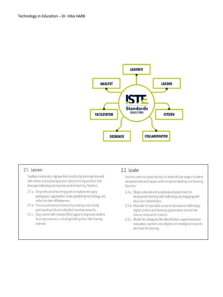 ISTE Standards for Educators Explained | PDF