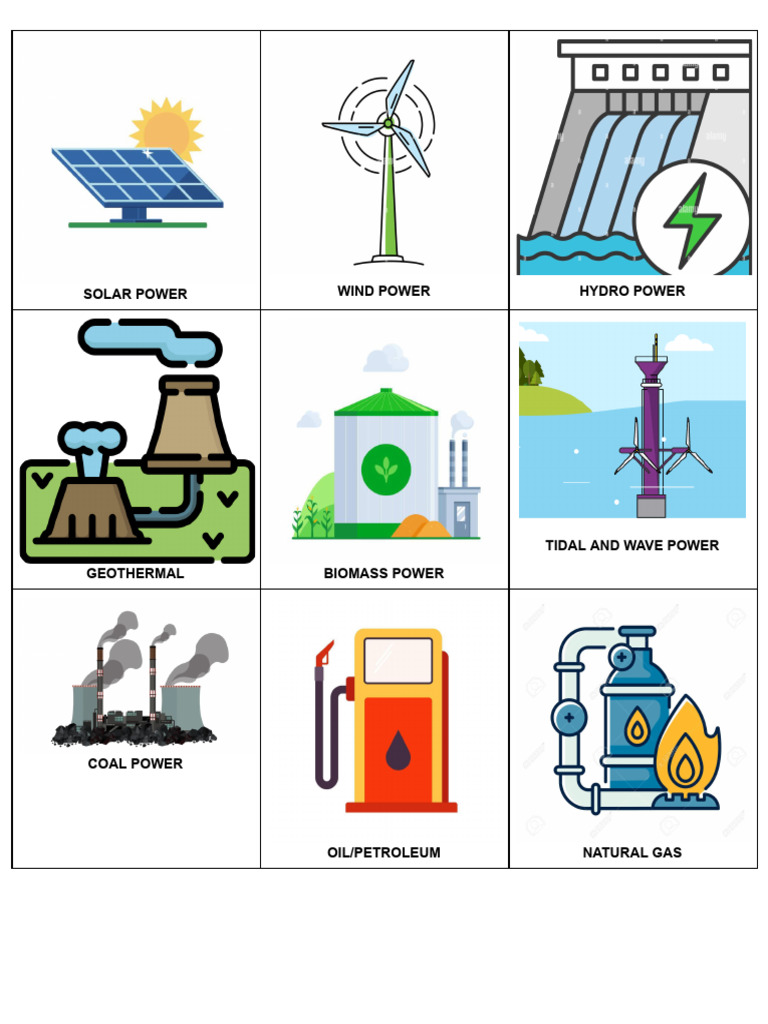 Renewable and Non-Renewable Energy Sources | PDF