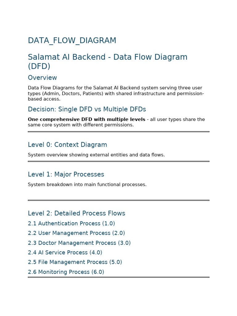 Salamat AI Backend Data Flow Diagram | PDF | Information Technology ...
