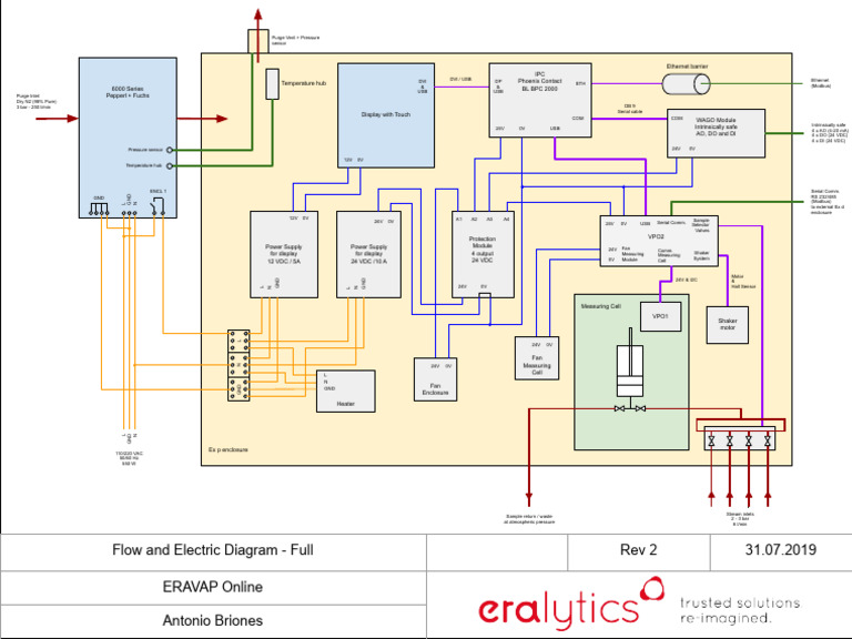 Electric Flow Diagram for ERAVAP 6000 Series | PDF | Computer ...
