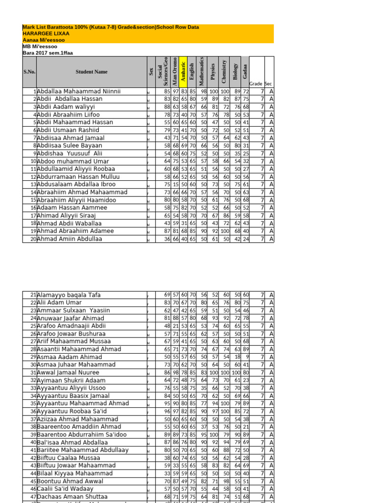 Grade 7-8 Student Performance Data | PDF