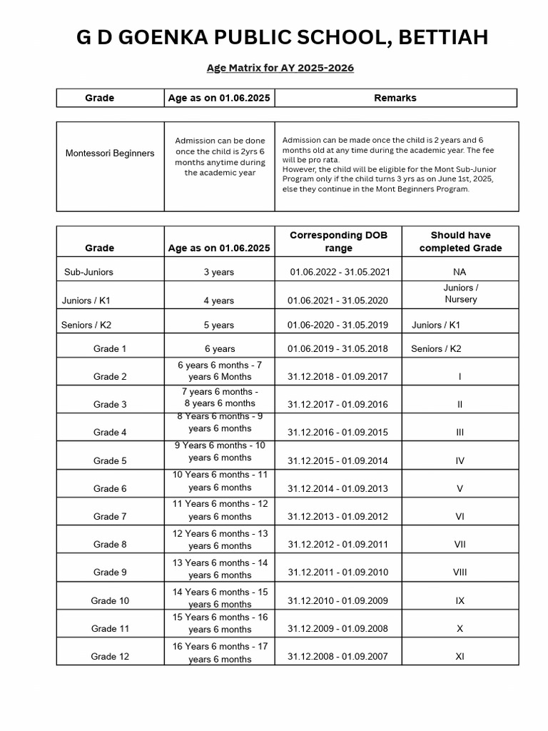 Age Matrix For Academic Year 2025-26-1.PDF 1 | PDF