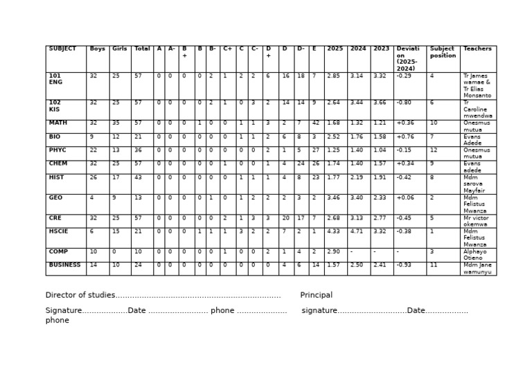 Student Subject Performance Analysis | PDF