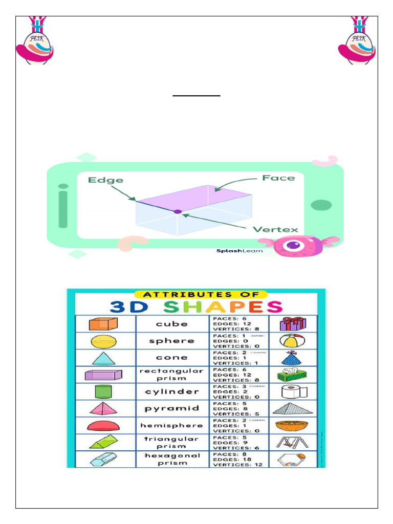 Understanding 3D Shapes in Math | PDF