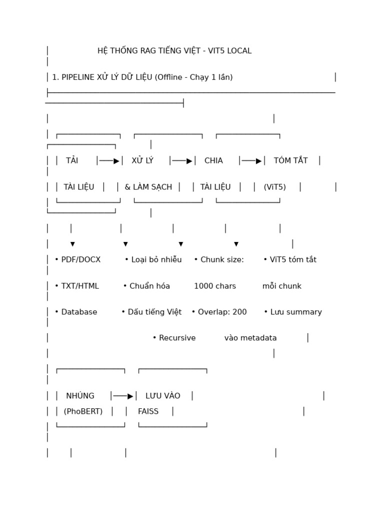 Système RAG ViT5 pour traitement de données | PDF | Formats de fichier ...