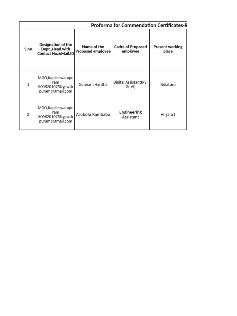 Commendation Certificate Proforma 2026 | PDF