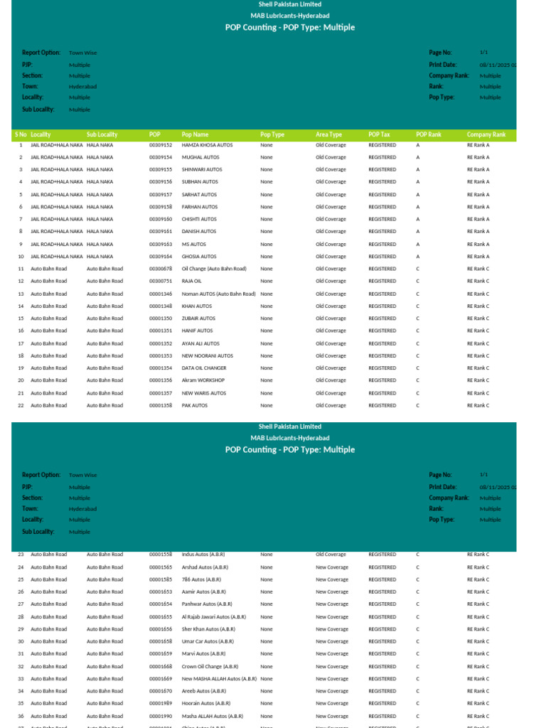 Shell Outlet List Detail | PDF